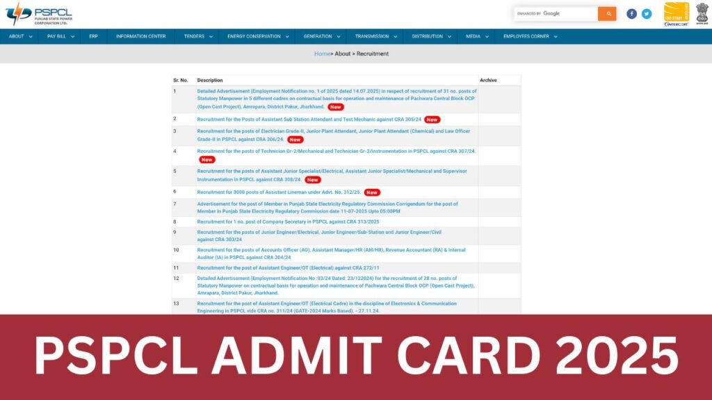 PSPCL Admit Card 2025: Exam Schedule, Hall Ticket Download